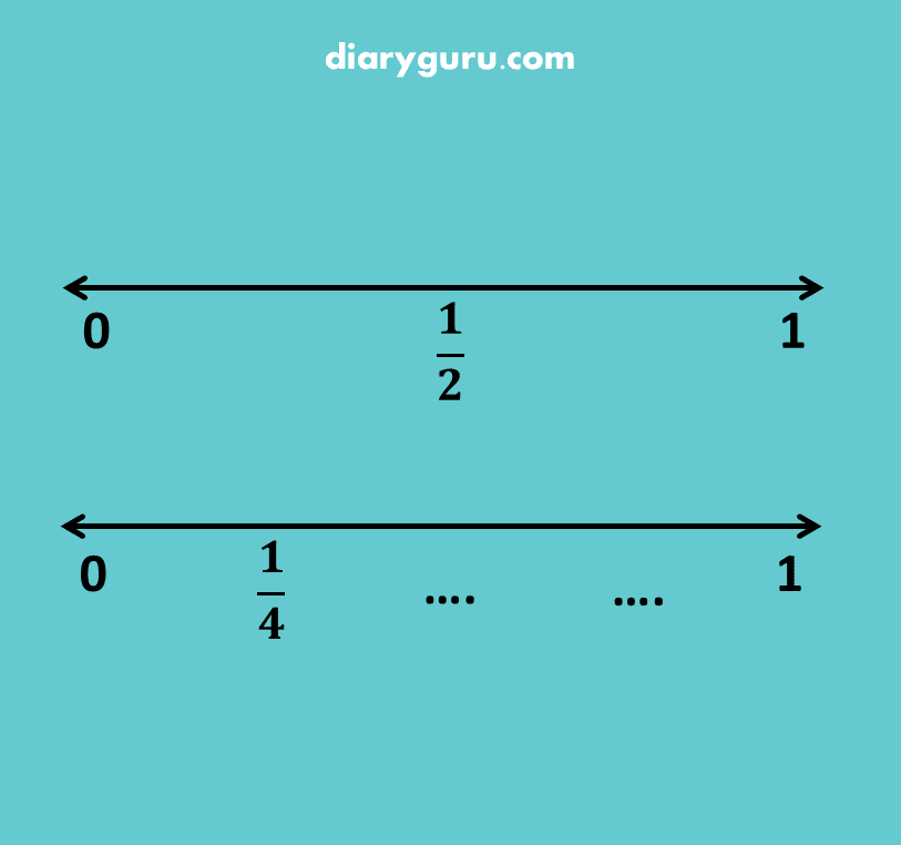 Soal Matematika Pecahan Senilai Kelas 4 SD - Diary Guru