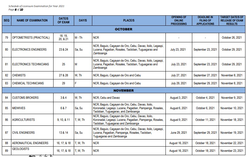 PRC Board Exam Results: PRC Schedule of Examination 2021 PRC Board Exam Results: PRC Schedule of Examination 2021