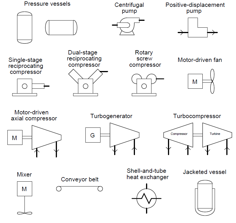 Industrial Instrumentation and Control: Instrumentation and Control Symbols