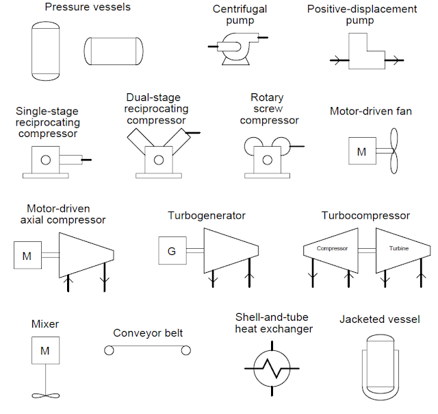 Industrial Instrumentation: Instrumentation and Control Symbols
