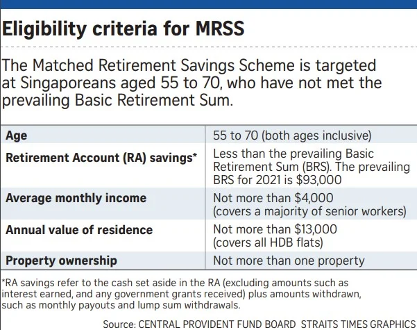 Vivid More Singaporeans To Receive Matching Government Grants To Boost Retirement And Healthcare Savings View Concept