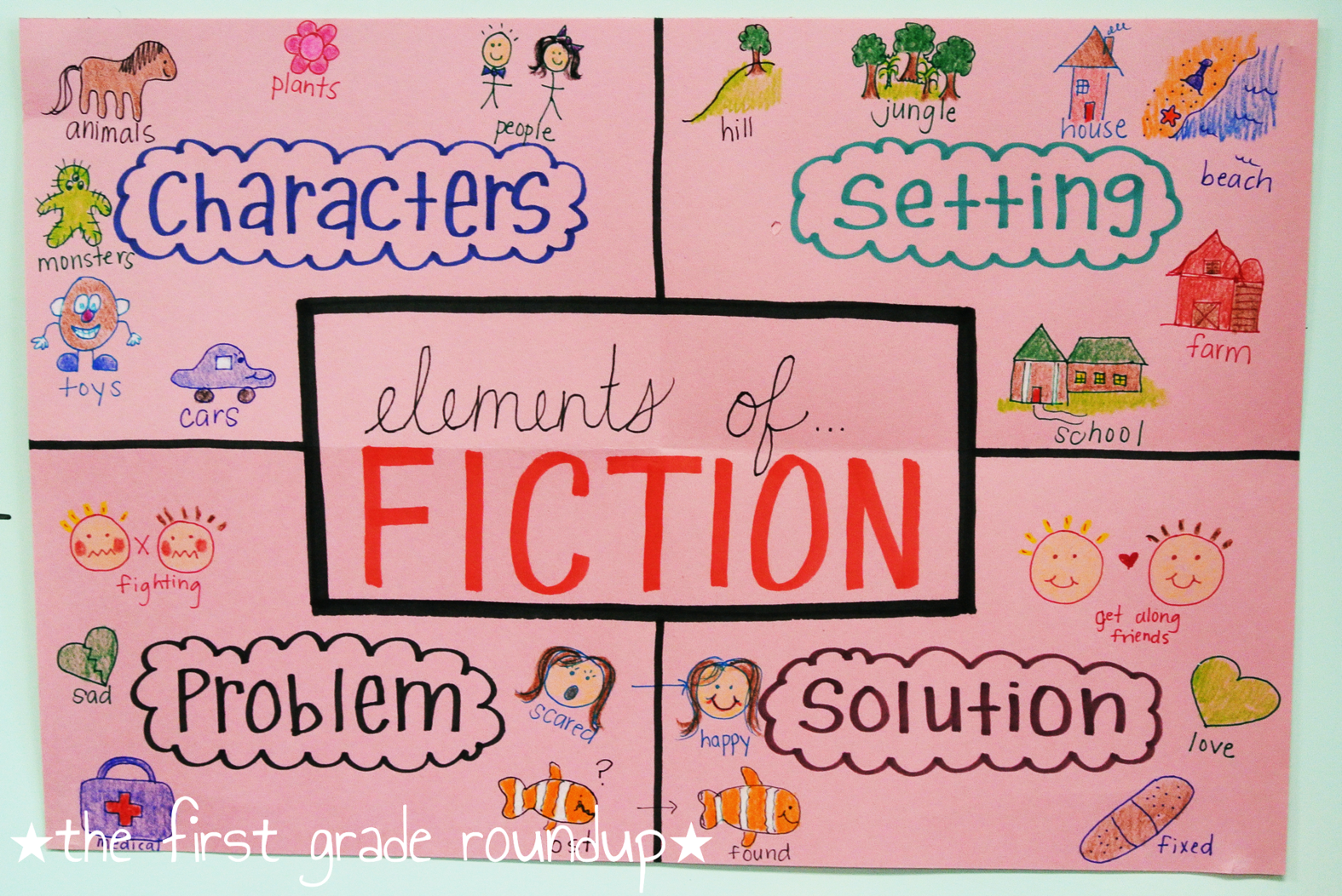 Elements Of Fiction Anchor Chart