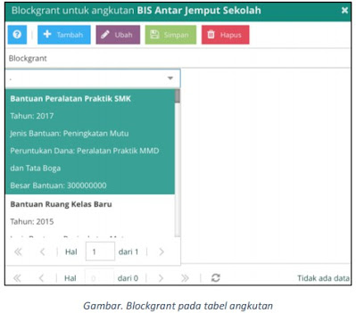 Panduan Lengkap Pengisian Sarpras Tabel Tanah Dan Bangunan, Ruang Alat, Angkutan & Buku Pada Aplikasi Dapodik Versi 2022