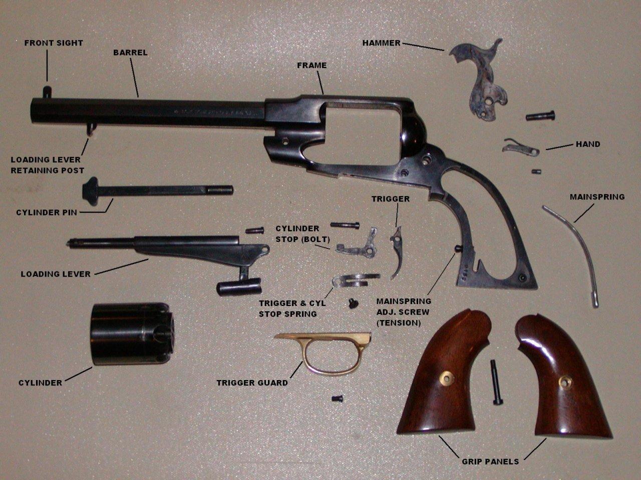 Revólver Remington 1858 New Army | Armas de Fuego