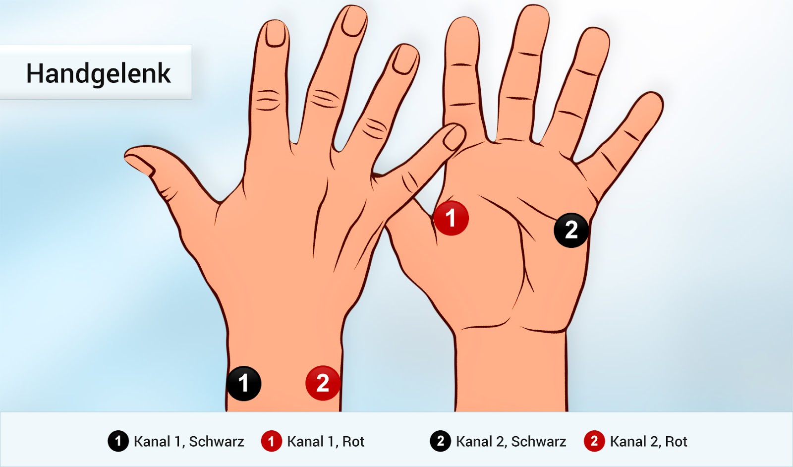sehnenscheidenentzündung handgelenk - Germany News Collections