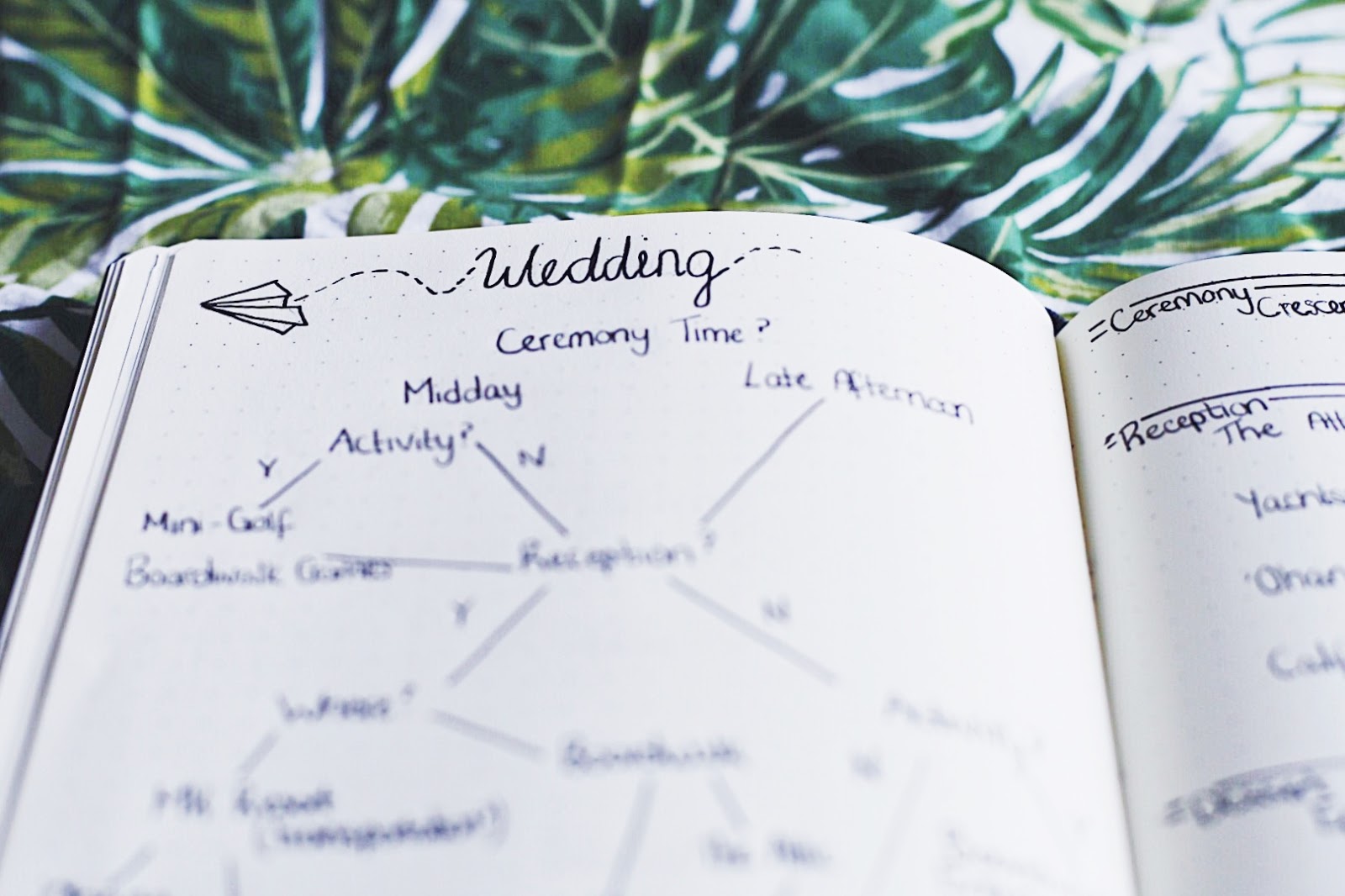 379 Bullet Journal Ideas The Master List Printographic