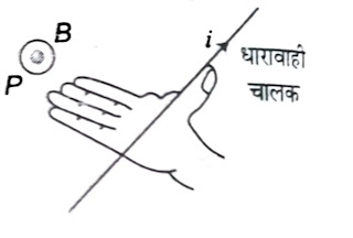 दाएँ हाथ की हथेली का नियम ( Right Hand Palm Rule )