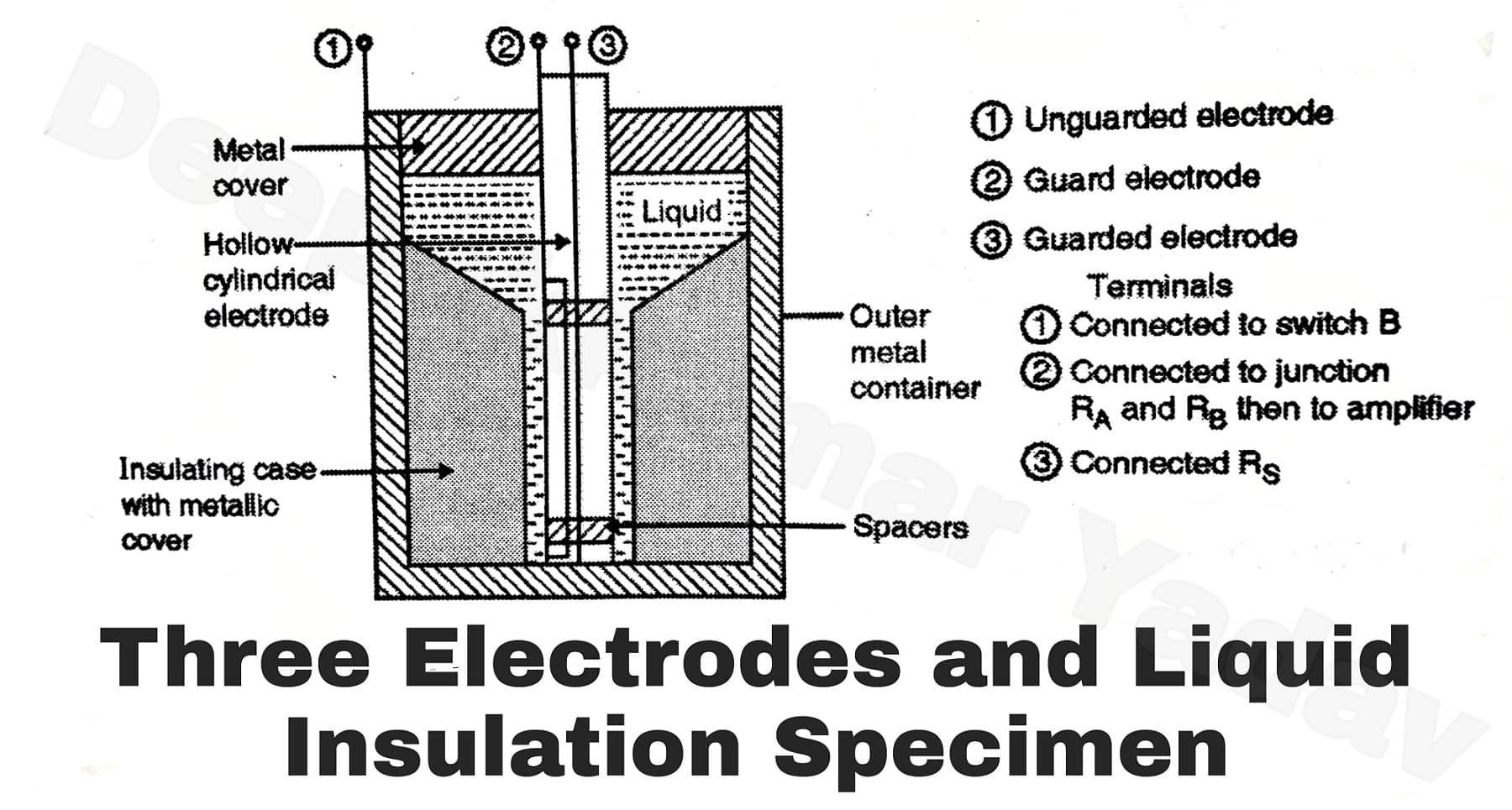 Measurement of Resistivity by Wheatstone Bridge Method (For Liquid