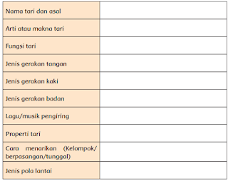 tabel tari kreasi daerah www.simplenews.me