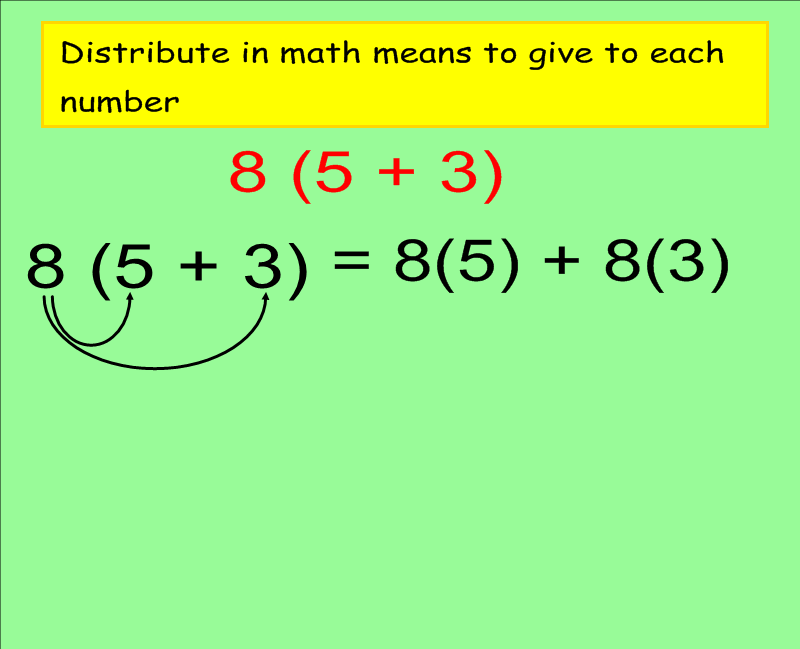 Properties Of Multiplication Distributive