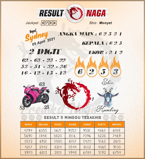 sydney senin result naga