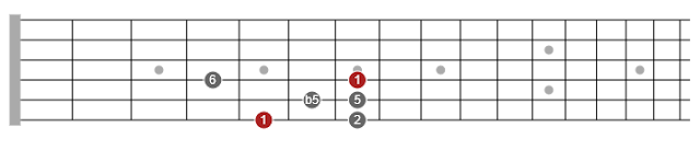 pentatonic scale guitar chart