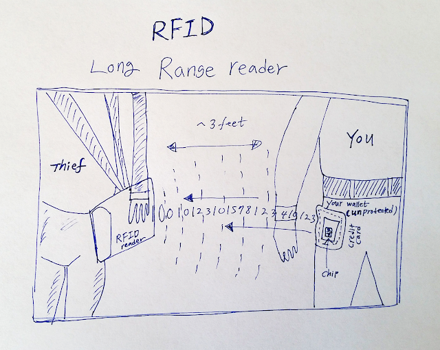 RFID hacking protection function