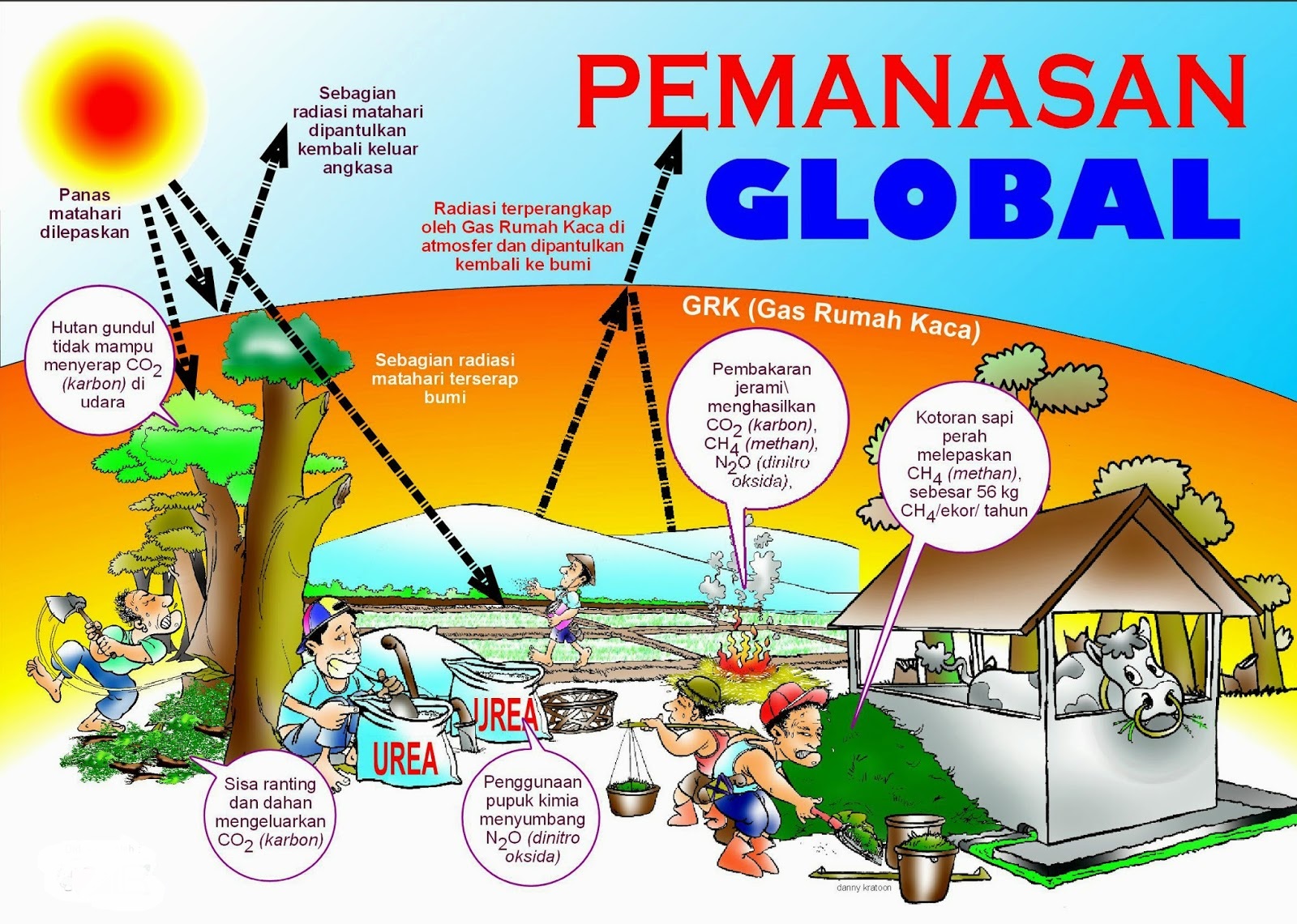  Pemanasan  Global  Global  Warming 