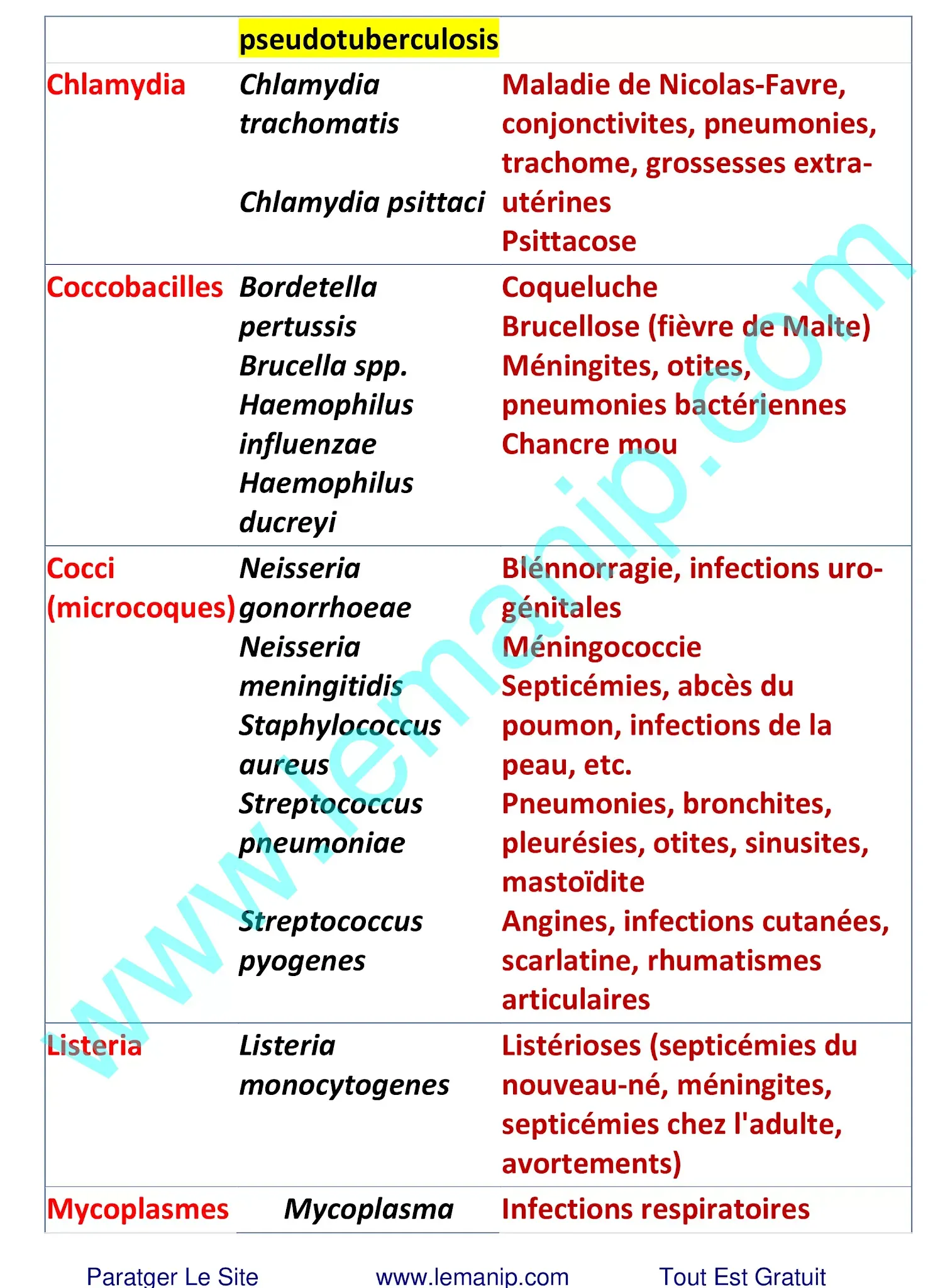 pseudotuberculosis