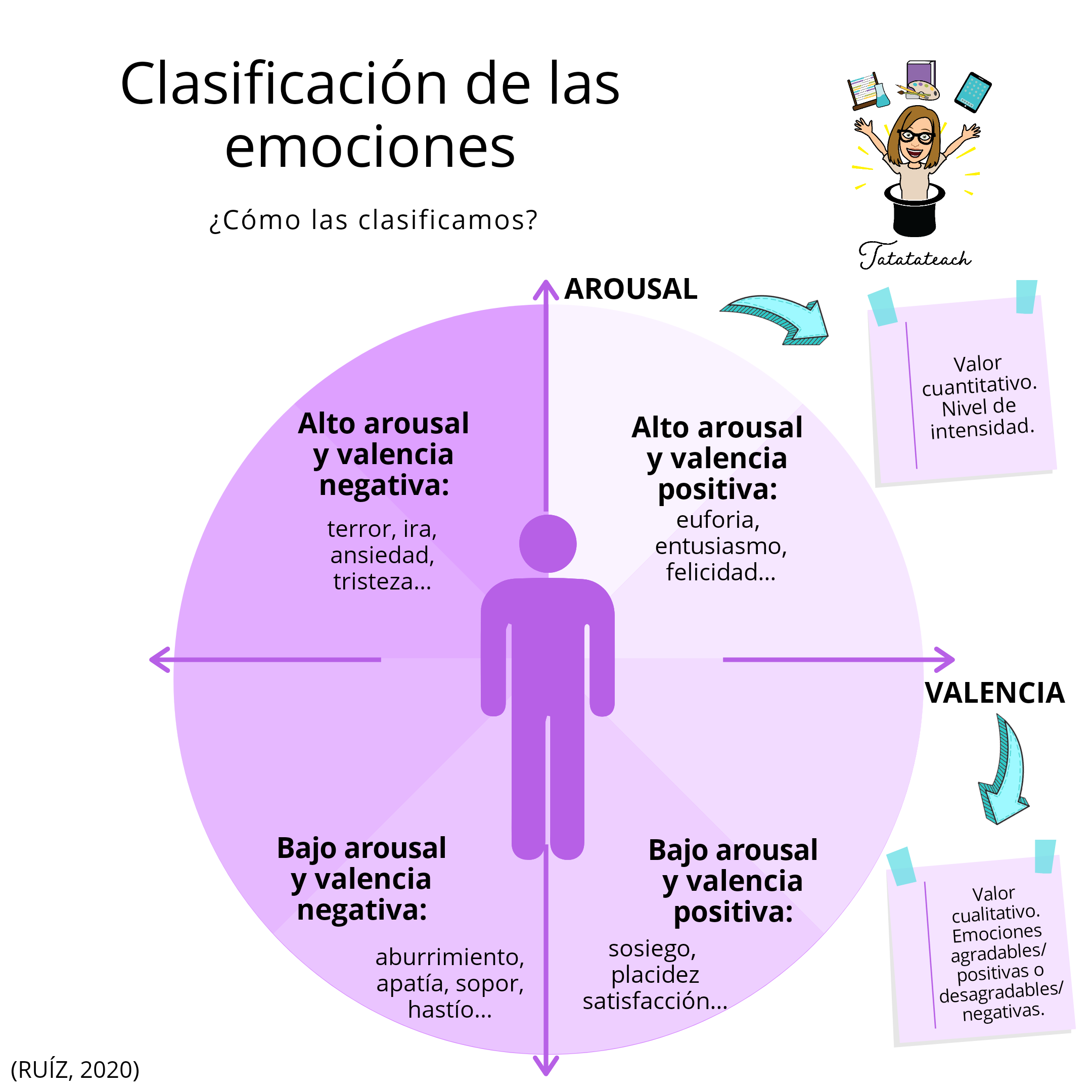 Emociones Vs Sentimientos Clasificación Emociones Universales