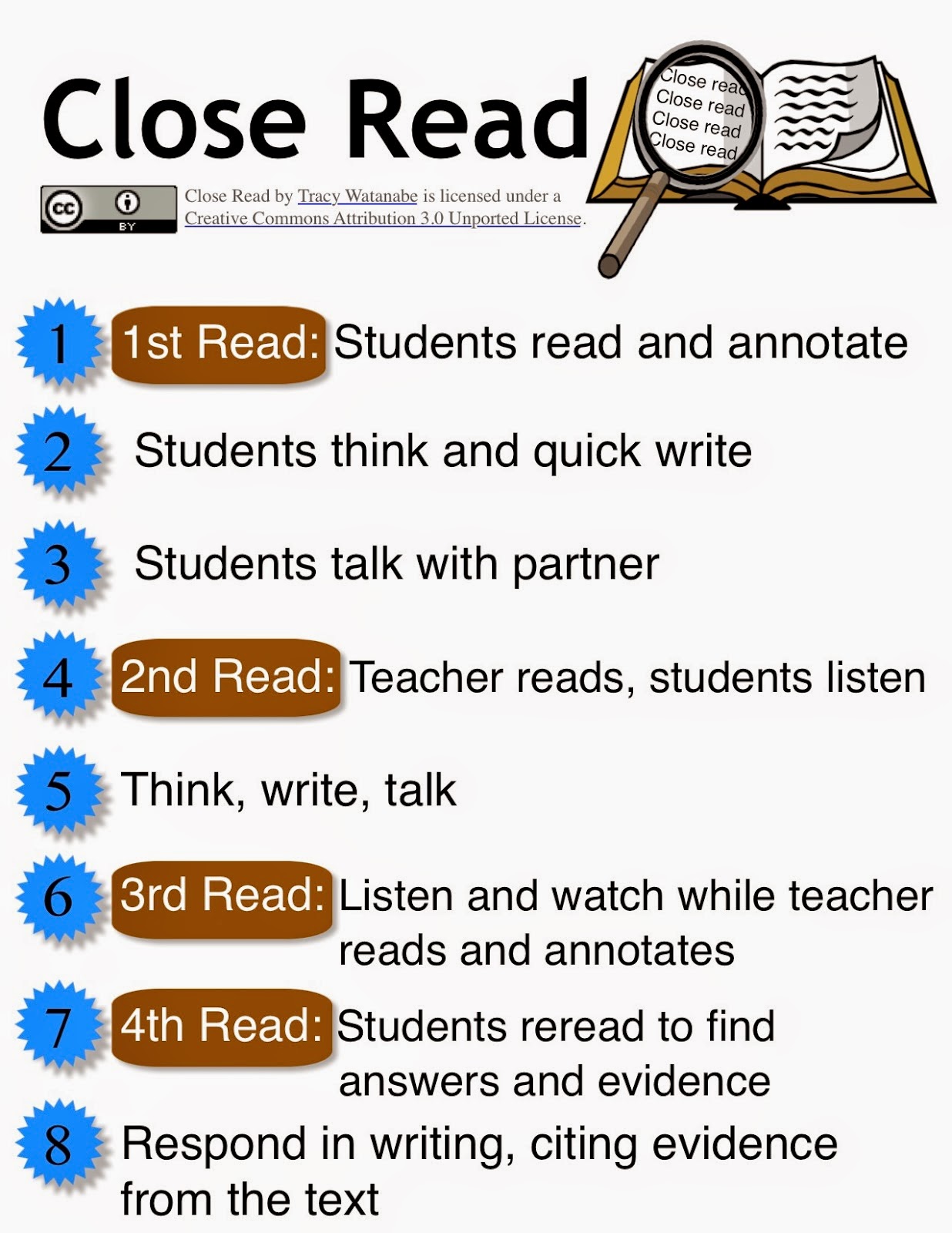 close reading assignments