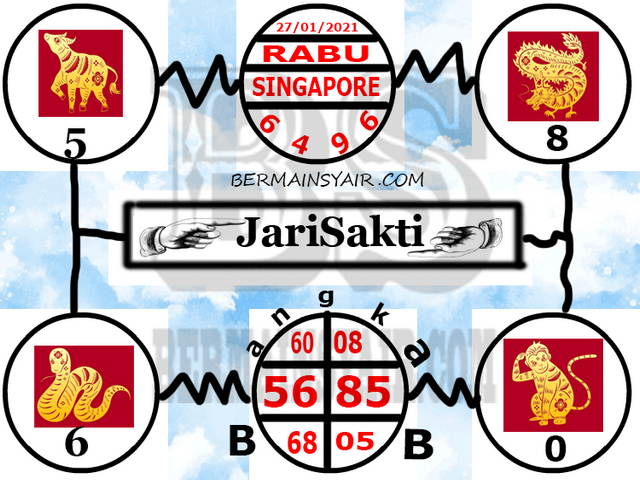 PREDIKSI SGP YOHII