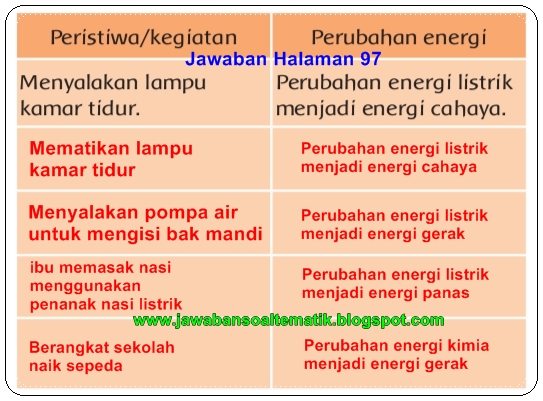 Kunci Jawaban Buku Siswa Kelas 3 Tema 6 Halaman 97 98 99 100 - Jawaban Soal Tematik