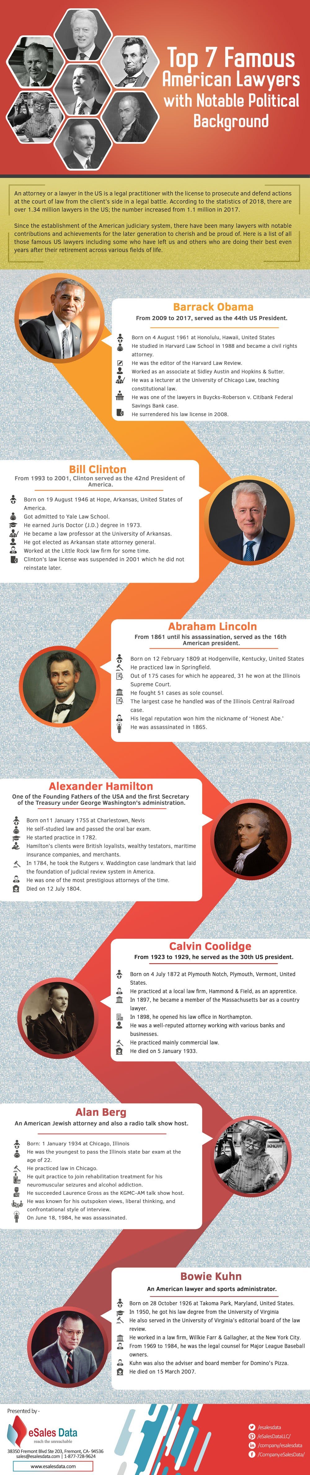  7 Famous American Lawyers With Notable Political Background #infographic