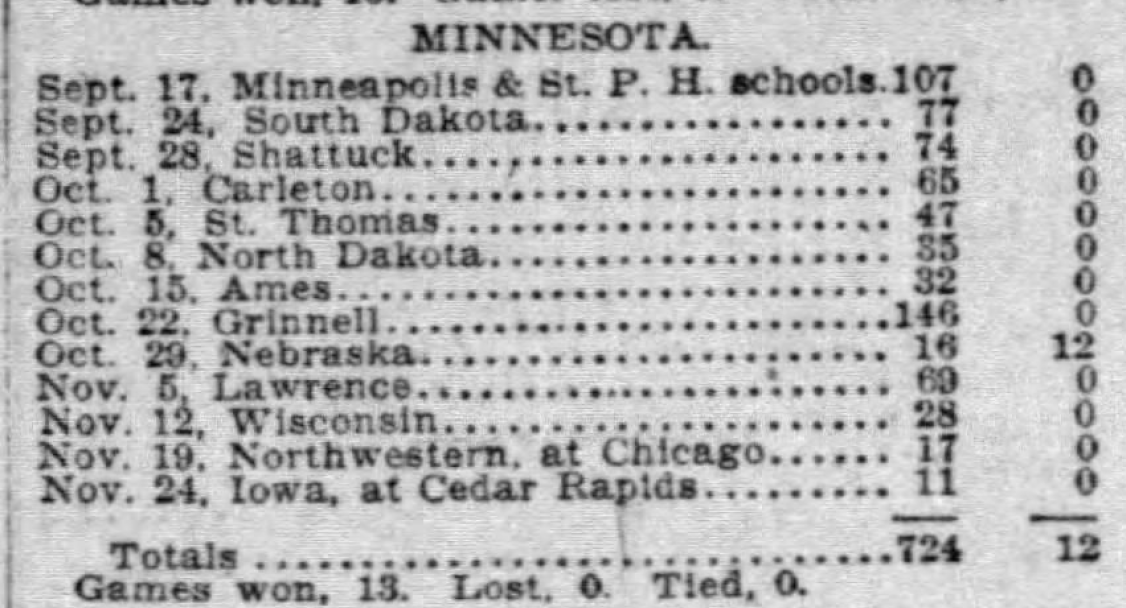 Grinnell Stories Grinnell Football Takes It On the Chin...