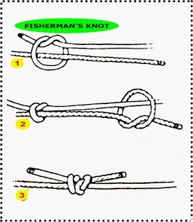 PENGERTIAN TALI, SIMPUL DAN IKATAN - HIMALA UNMA BANTEN