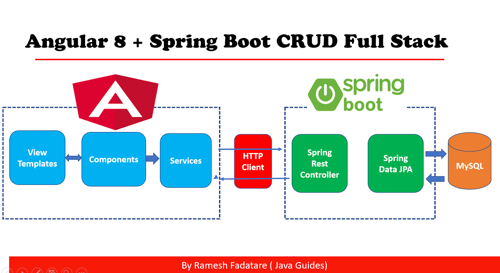 project ideas using spring boot