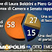 Opinioni degli italiani sul nuovo governo - Demopolis per Otto e Mezzo