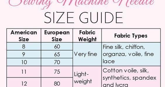 Lazy Days & Sundays: Sewing Machine Needle Size Guide