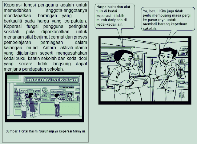 Latihan Karangan Respons Terhad Faedah Koperasi Sekolah