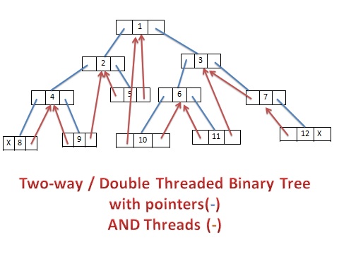 Data Structure: 2020