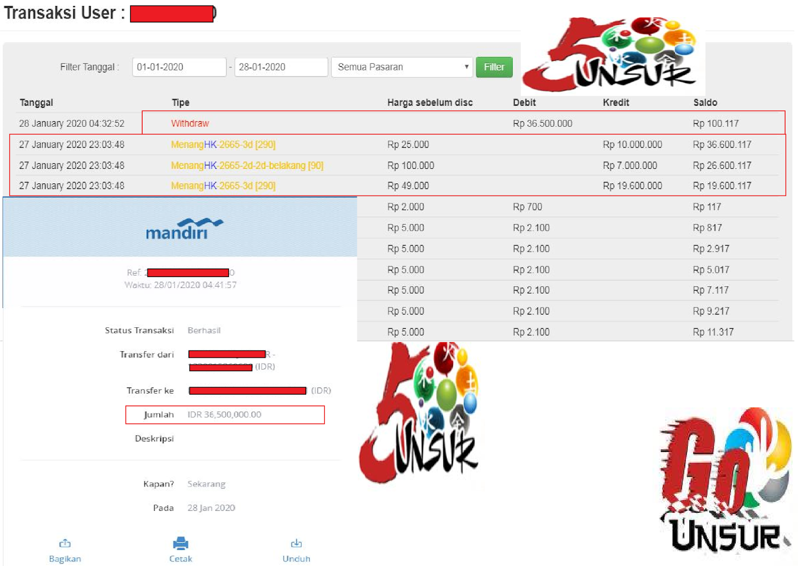 January 2020 LimaUnsur Group