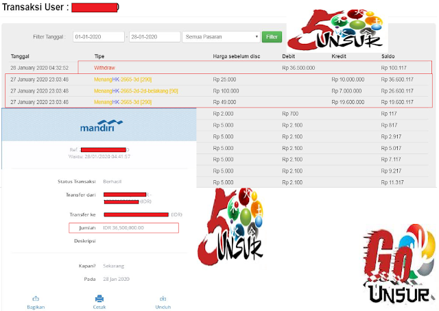 January 2020 LimaUnsur Group