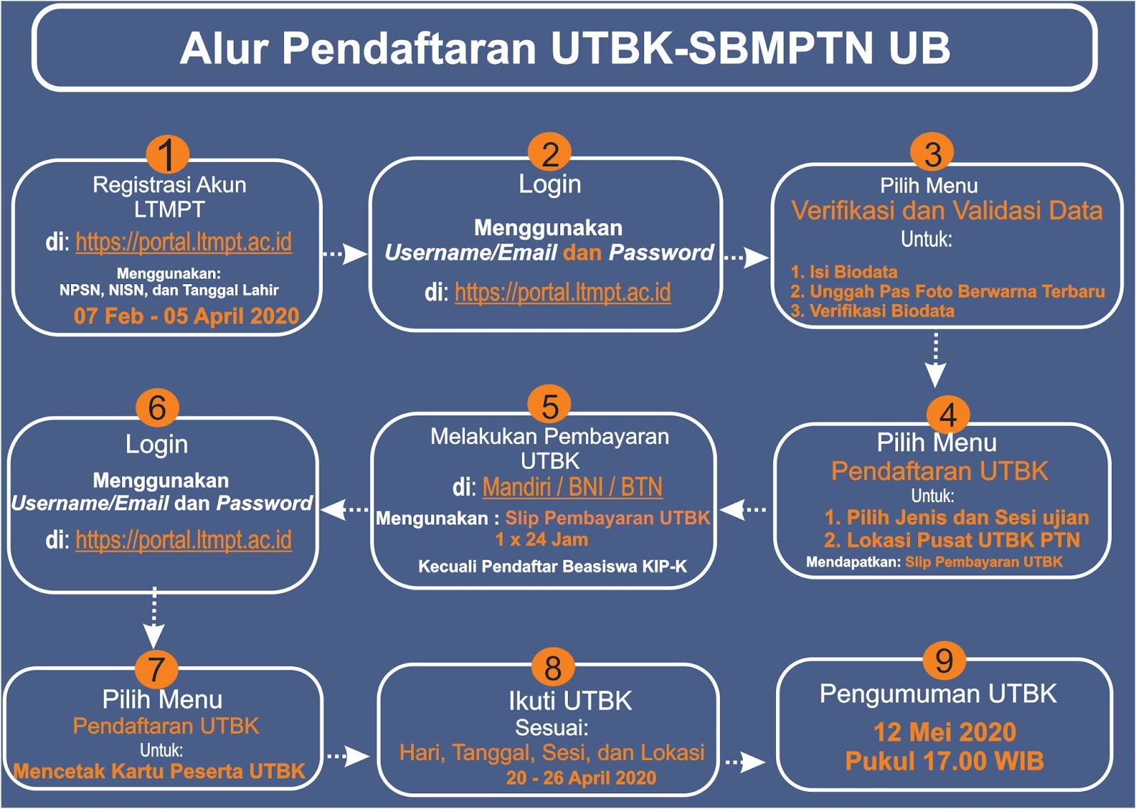 Pendaftaran selma ub 2021