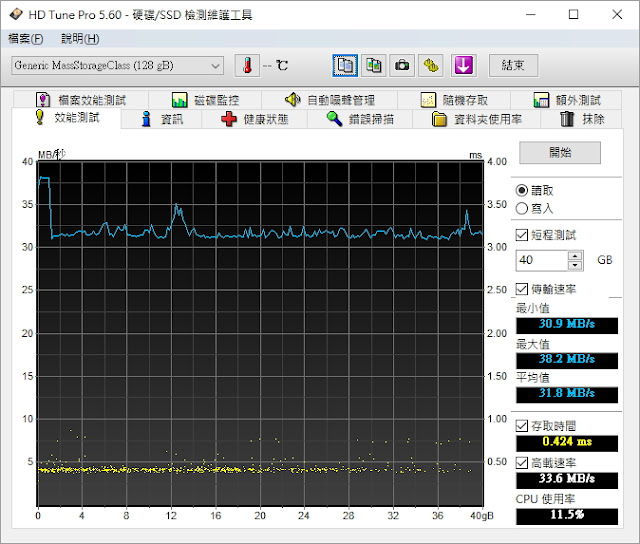 《實戰手機4K錄影》Toshiba  EXCERIA PRO N401 與 M303 開箱評測