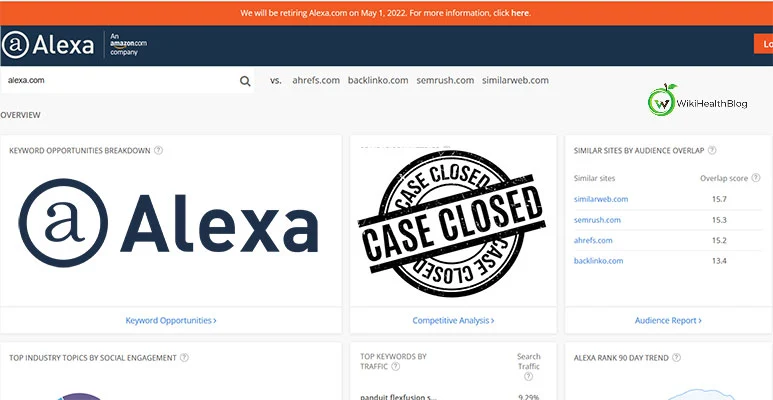 Amazon Alexa SEO tool is Shutting Down: WikiAskMe