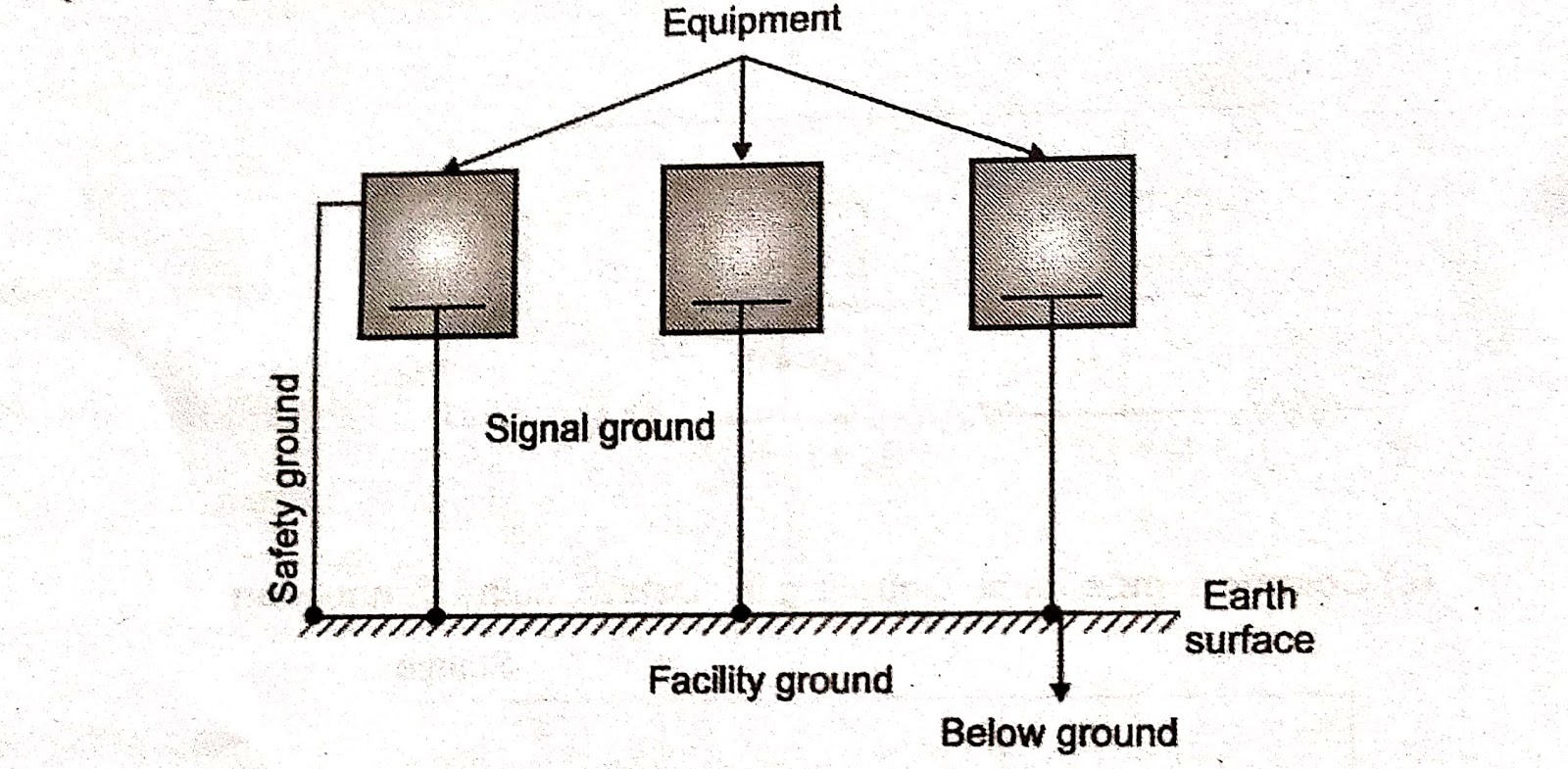 EMC Grounding Schemes The Technical Talk