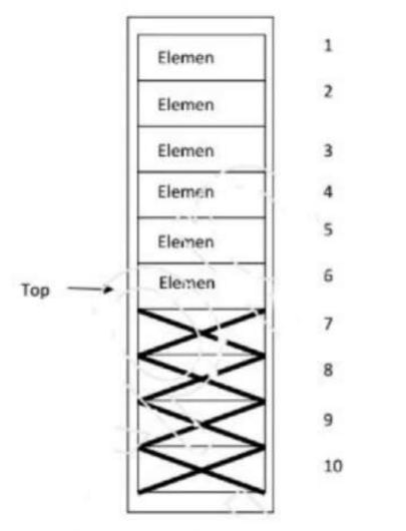 ALGORITMA DAN STRUKTUR DATA