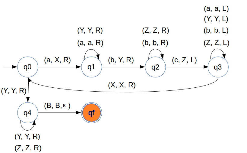 Turing Machine Examples