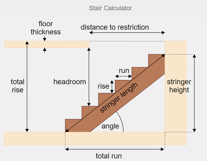 Stair Calculator