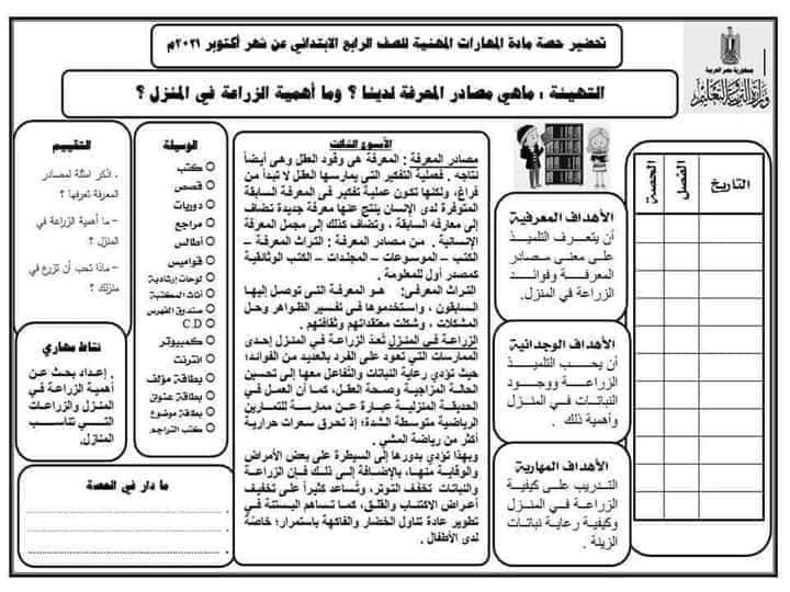 تحضير مادة المهارات المهنية للصف الرابع الابتدائي 2022 5