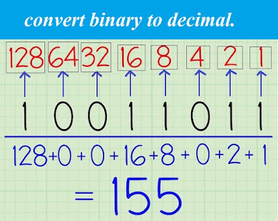 Convert binary to decimal