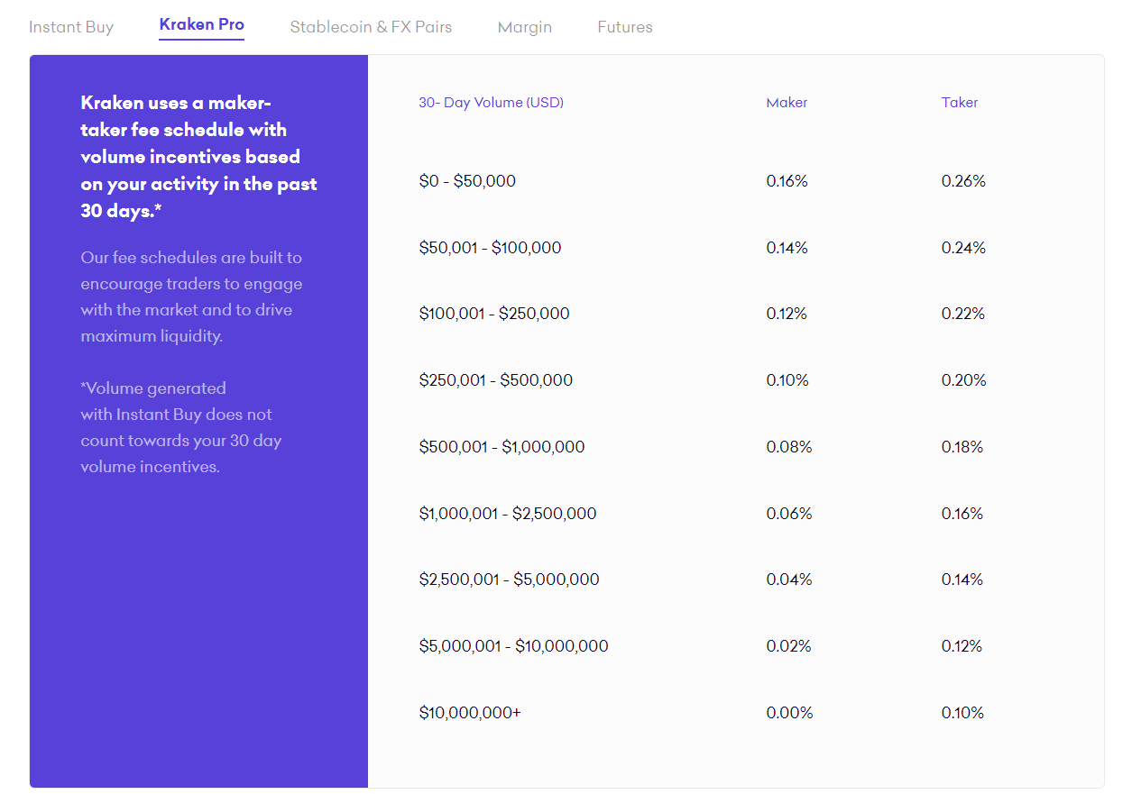 kraken exchange fees