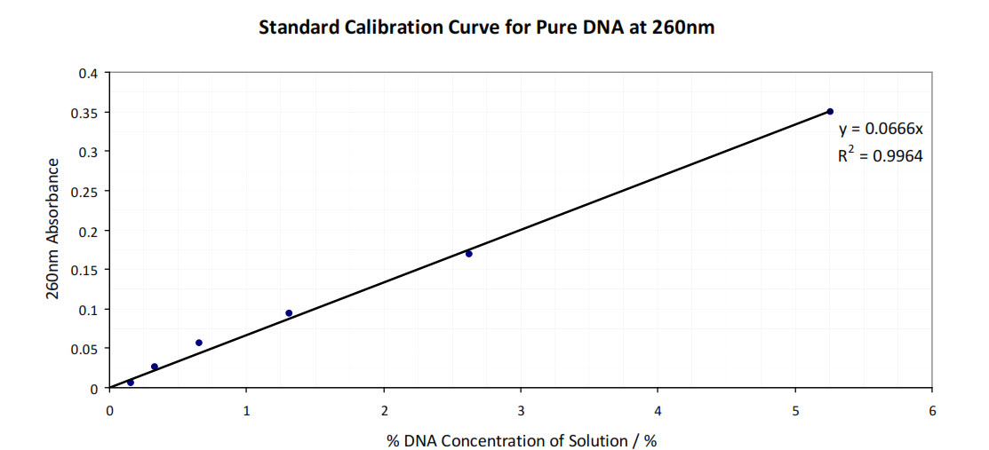 IA and EE IB Chemistry Biology IA