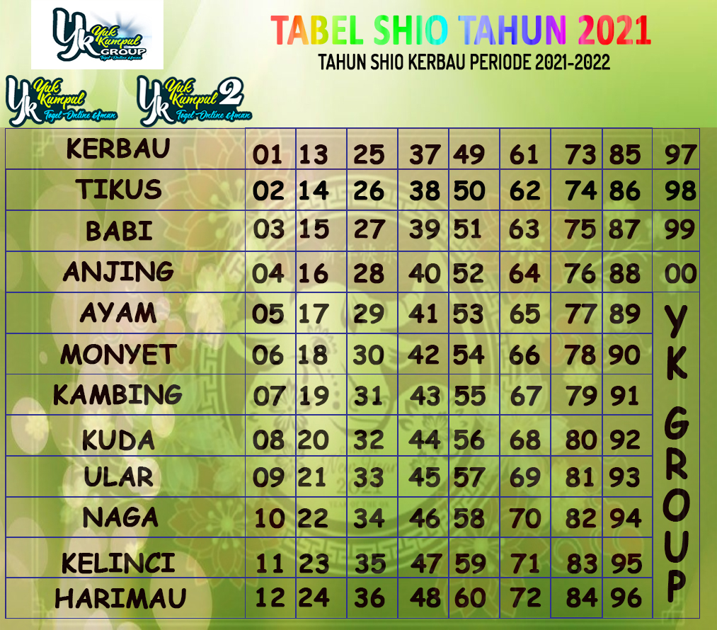 Prediksi 3D Togel Wap Online Kupon HappyNalo 10 Maret 2017