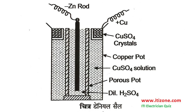 What is Daniel Cell in Hindi