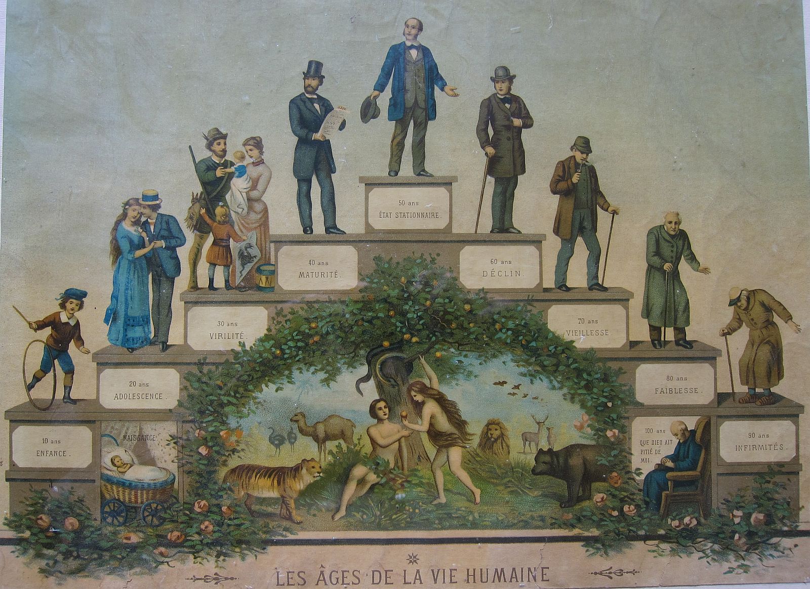 La chromolithographie dans les chaumières Les âges de la vie humaine
