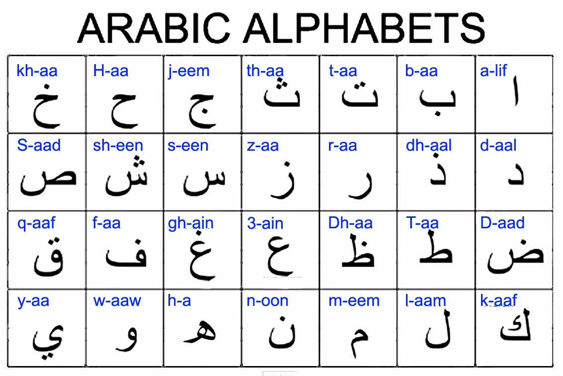 Arabic Alphabets Islamic World arabic-alphabets-islamic-world