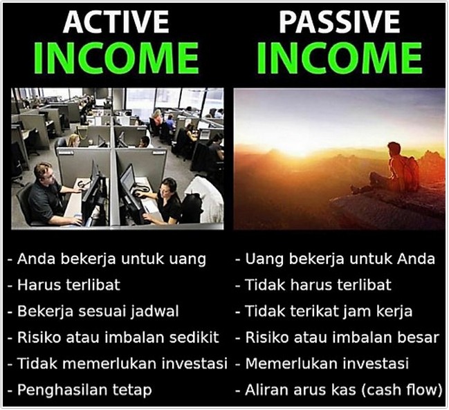 Membuat Passive Income Dari Bisnis Kost Firmanrahman