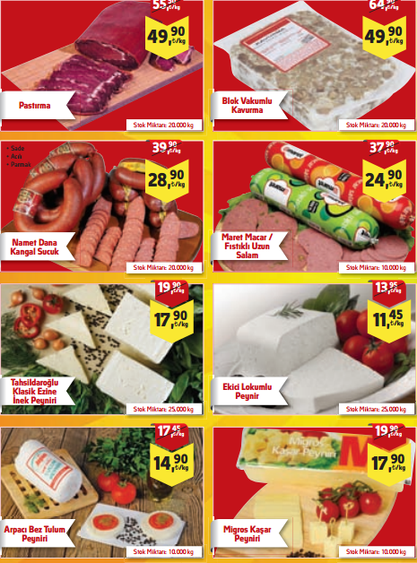 Migros İndirim Günleri: Şubat 2013